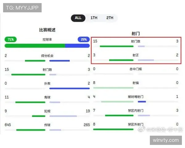 上海海港近期比赛数据稳定,战术细节提升成近期关注点 上海海港近期比赛数据稳定,战术细节提升成近期关注点